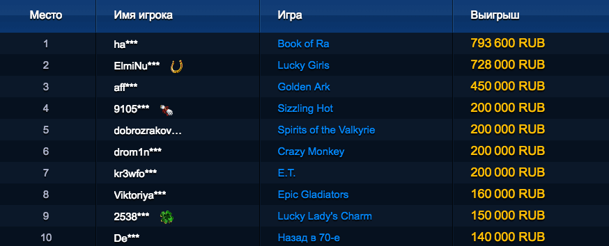 Топ 10 игроков Вулкан 24, которые выиграли Топ 10 игроков Вулкан 24