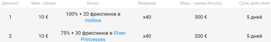 Велкам бонусы на Вулкан Вегас - инфо Таблица с инфо по Велкам бонусам на Вегасе